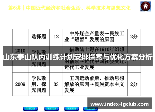 山东泰山队内训练计划安排探索与优化方案分析
